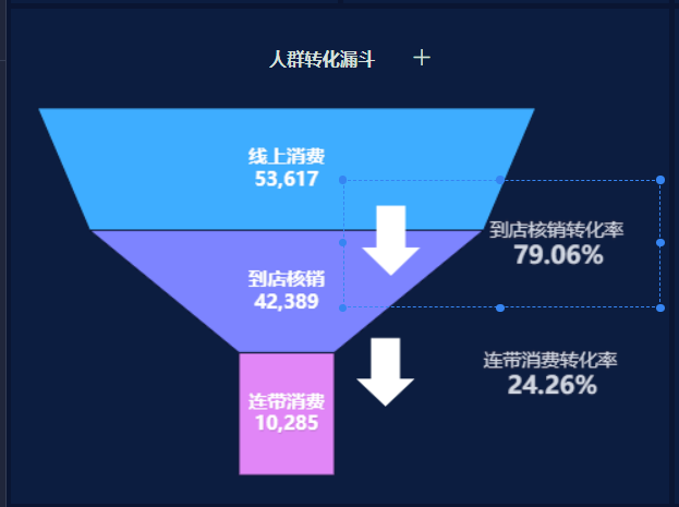 数据分析模型中的漏斗分析模型