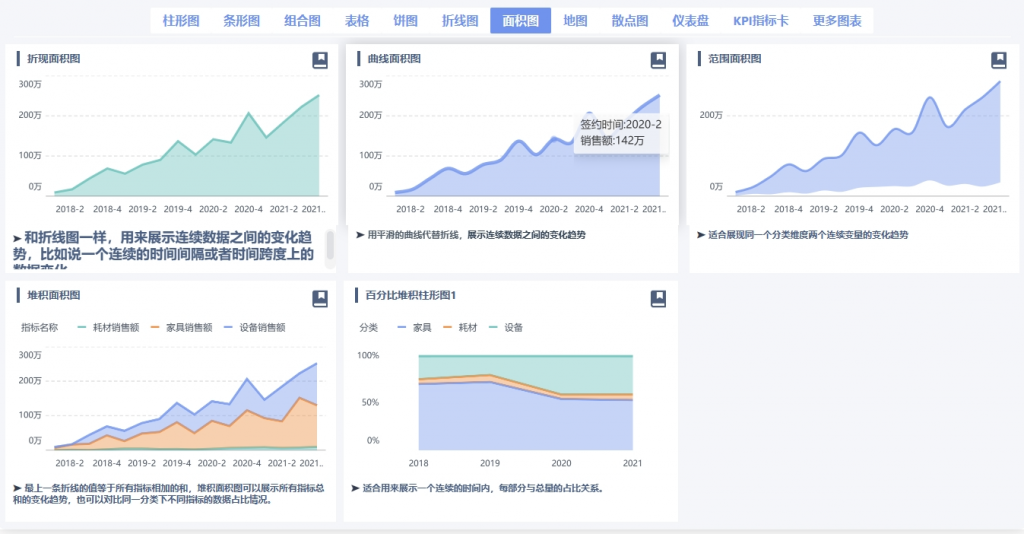 数据分析图表中的面积图