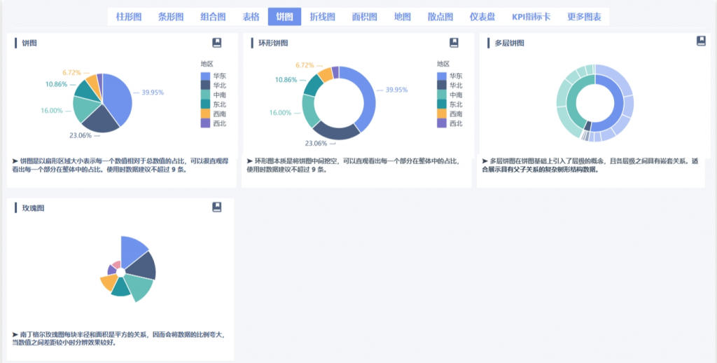 数据分析图表中的饼图