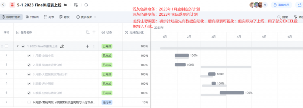 两周上线新报表