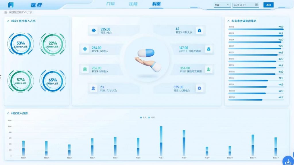 医疗数据分析的终末质量管理阶段