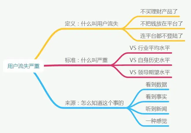 商业数据分析的内容