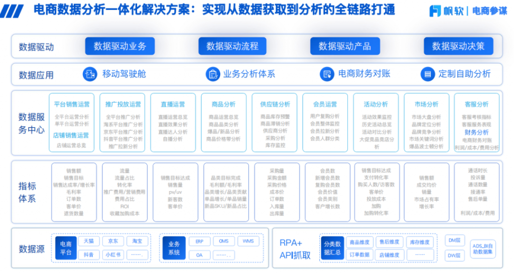 电商数据分析