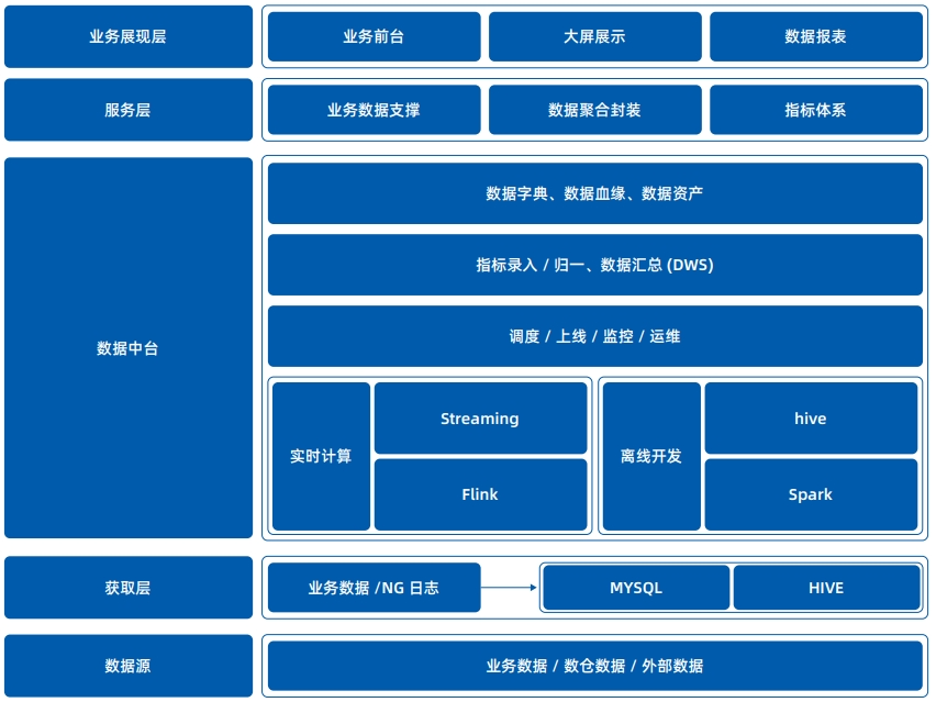 制造业数字化转型的成熟阶段