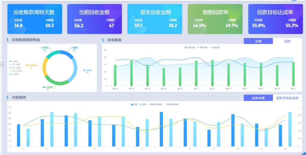 应收账款周转率怎么算