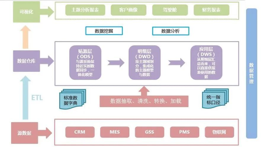 FineReport业务流程