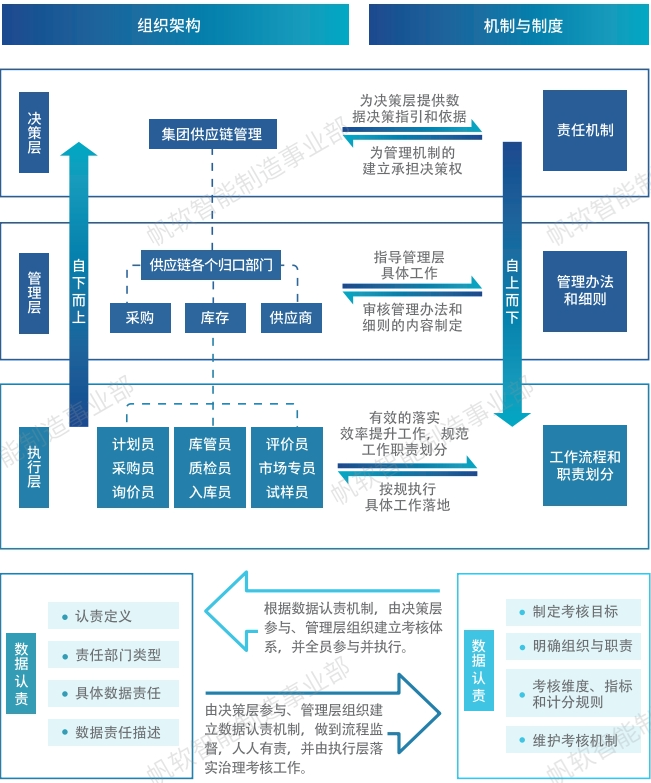 供应链管理解决方案