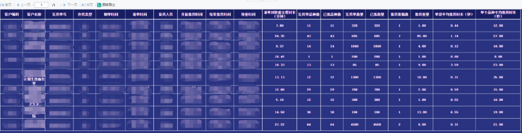 库存拣货情况一览