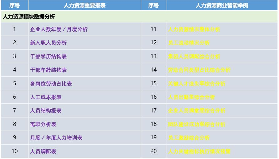 搭建人力资源指标体系框架模型