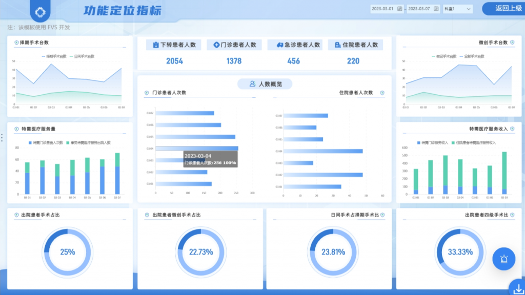 医疗数据分析的基础质量阶段