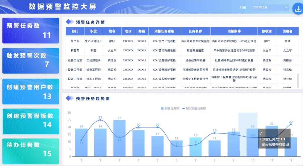 供应链业务预警