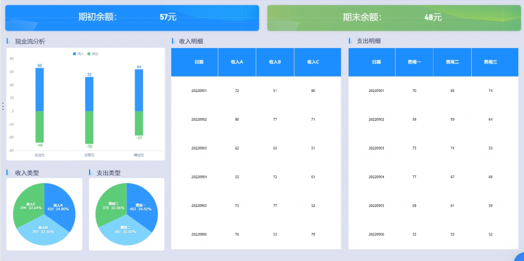 垂直分析方法