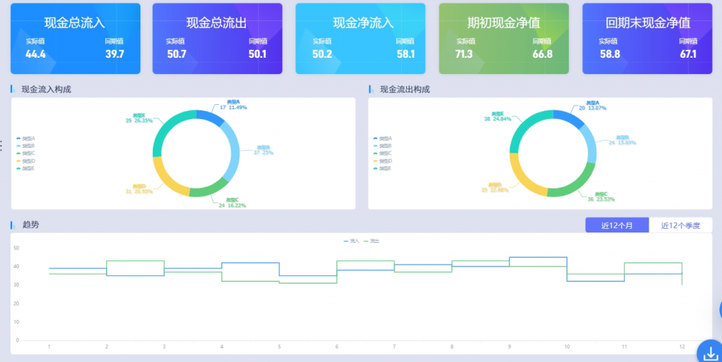 市净率