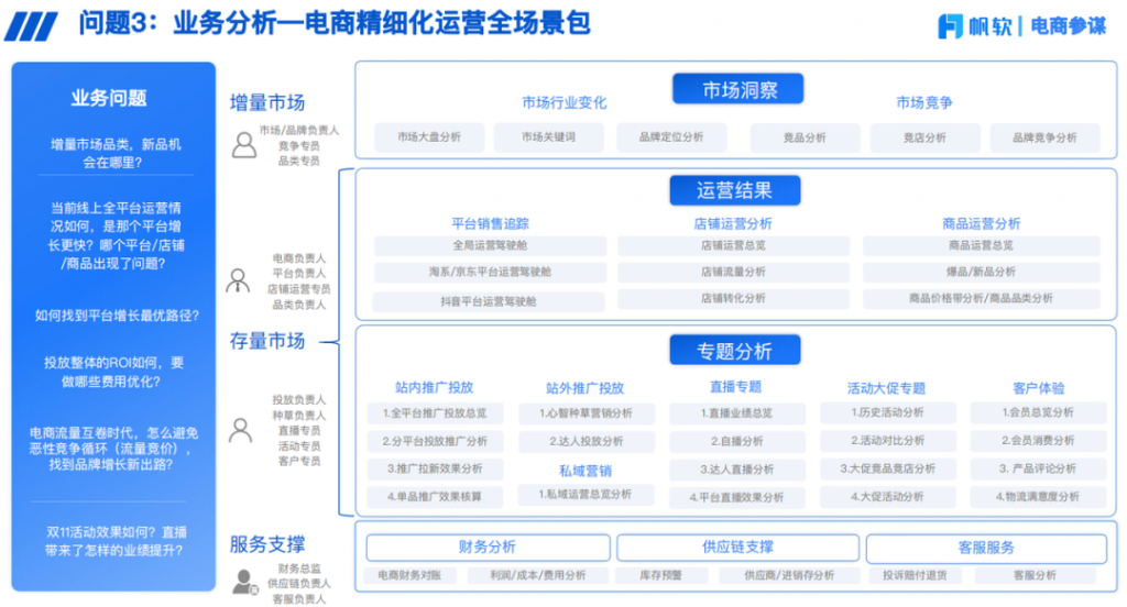 电商业务分析