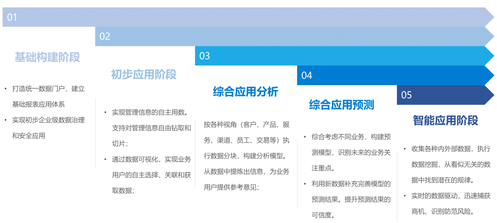 金融分析数字化转型