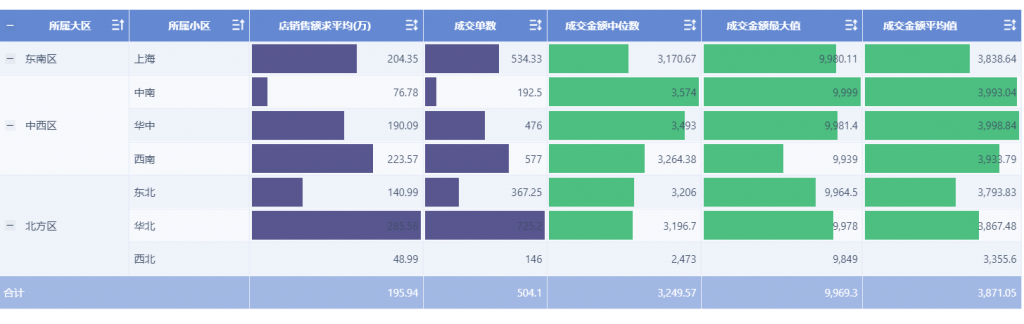 对比分析方法