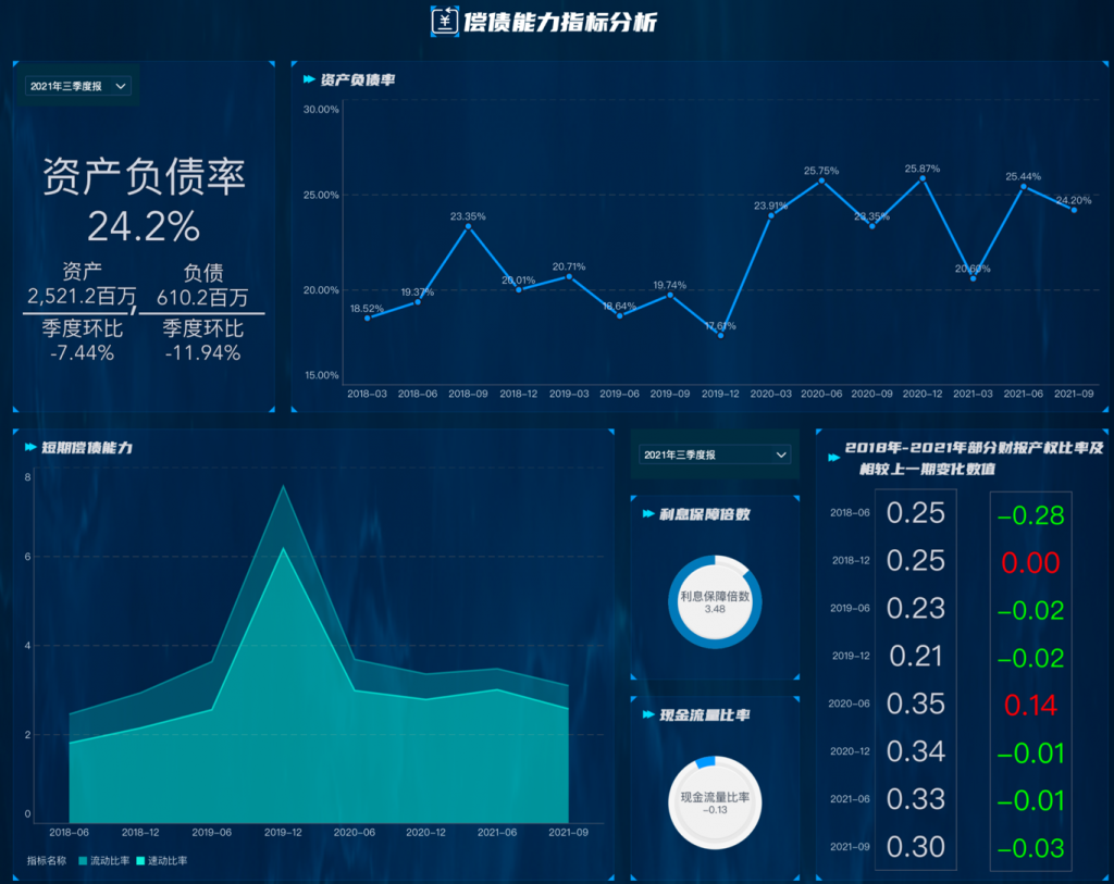 偿债能力分析