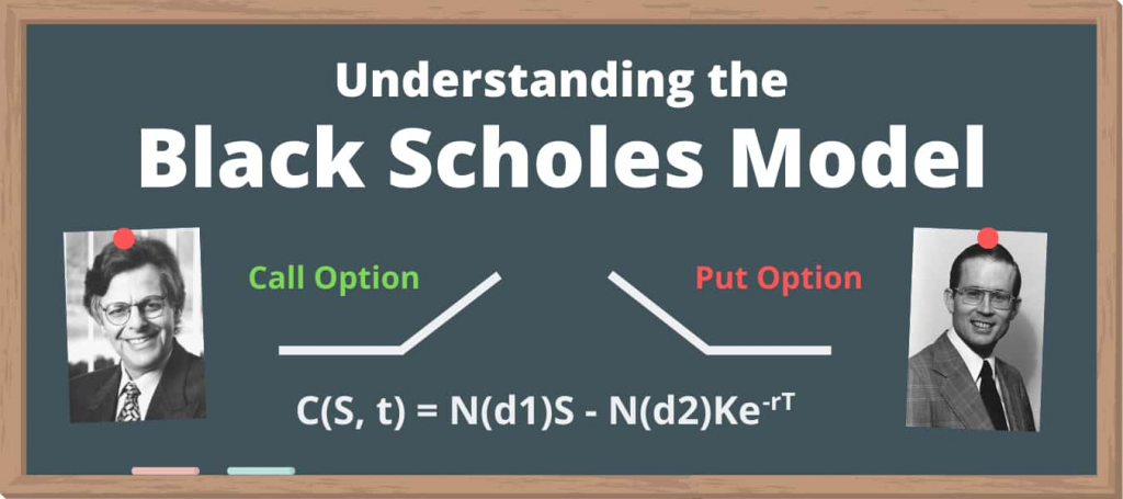 Black-Scholes期权定价模型