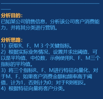 RFM模型的分析目的