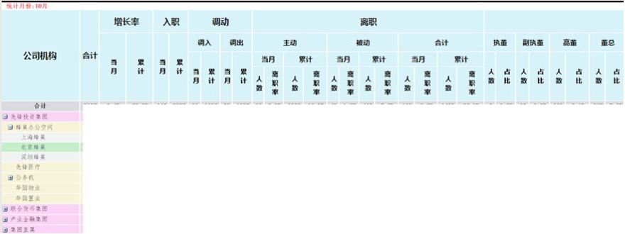 正式招聘与配置