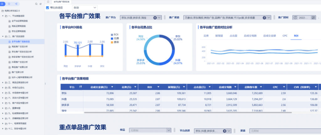 电商各平台推广效果