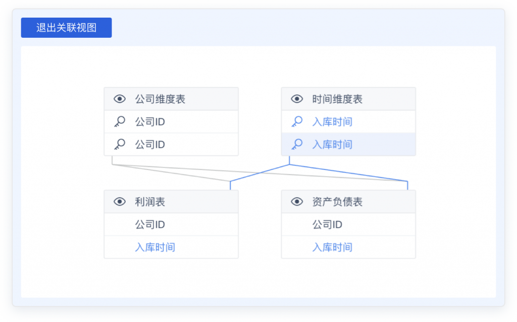 数据关联