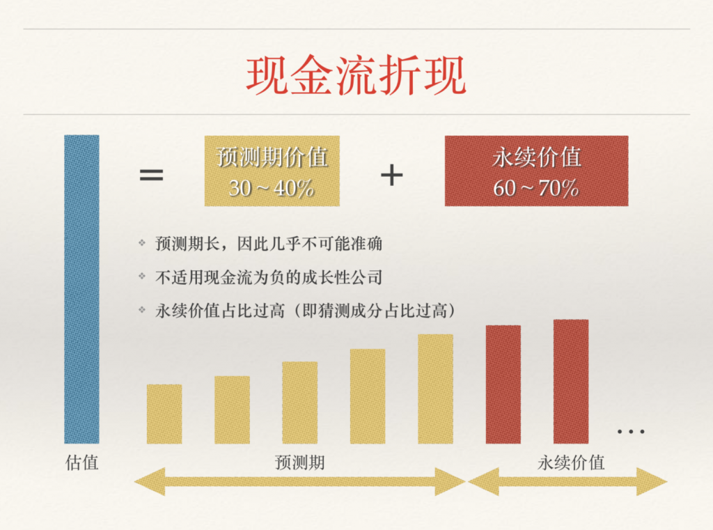 折现现金流量模型（DCF模型）