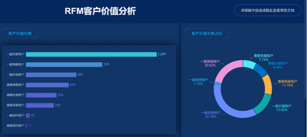 用户细分的数据可视化