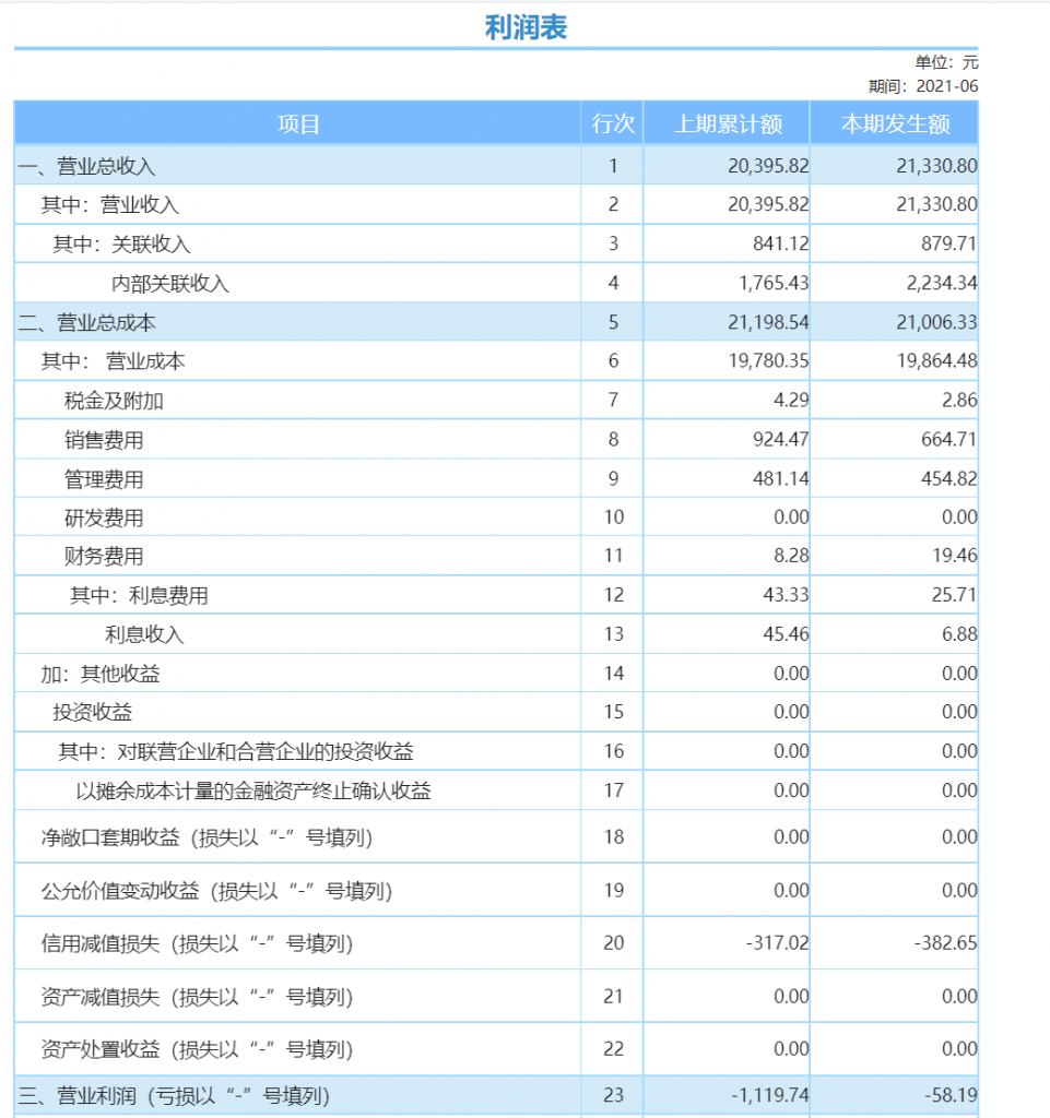 利润表