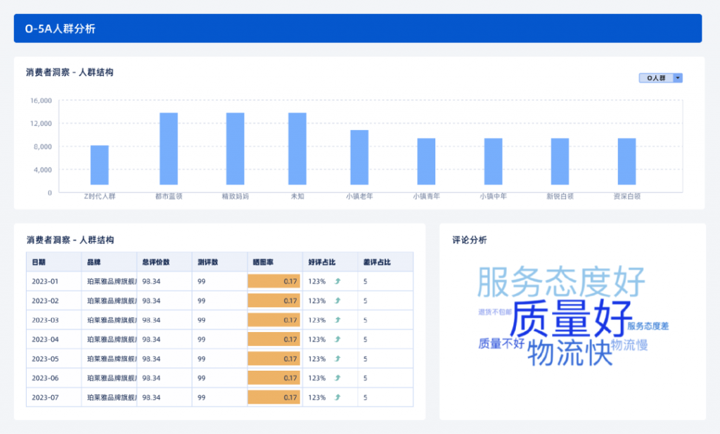 拓宽生意机会