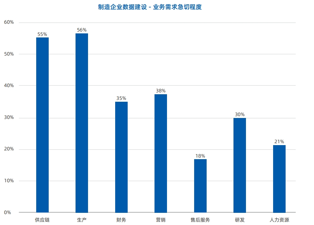 制造业数字化转型的必要性