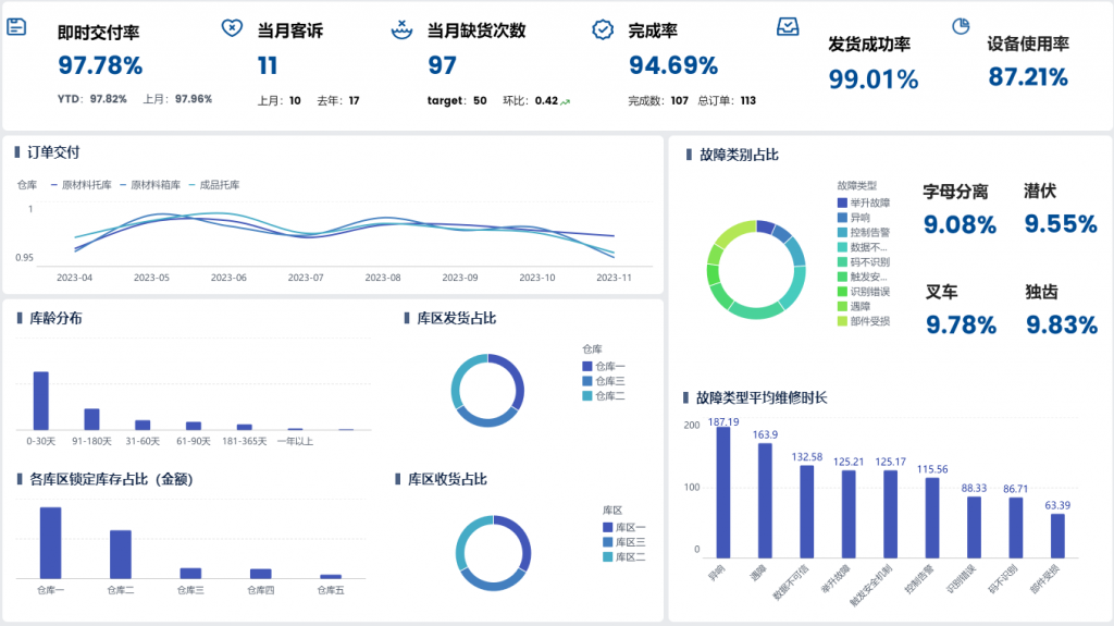 数据文化：智慧工厂