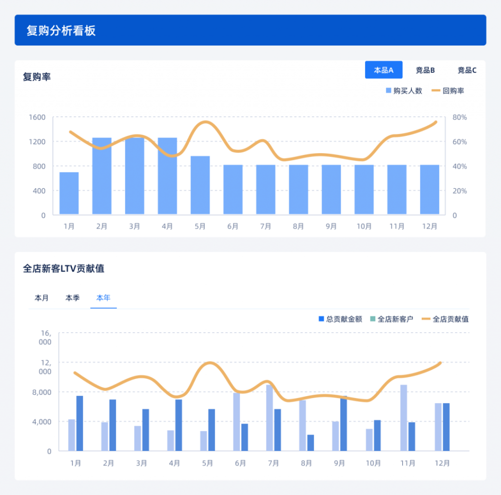 复购链路分析