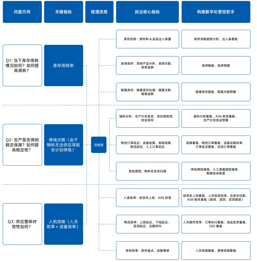 制造业数字化转型的加速阶段