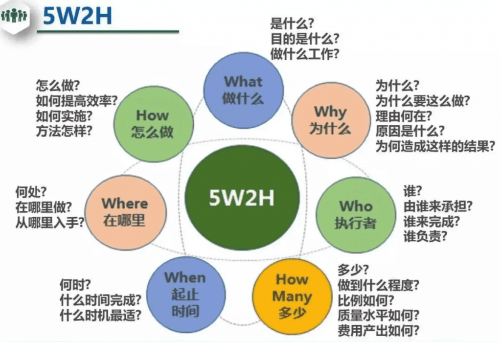 5W2H分析