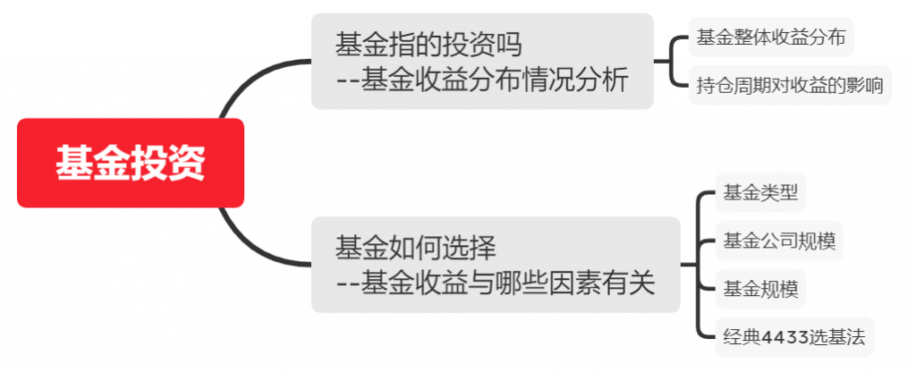 基金分析思路