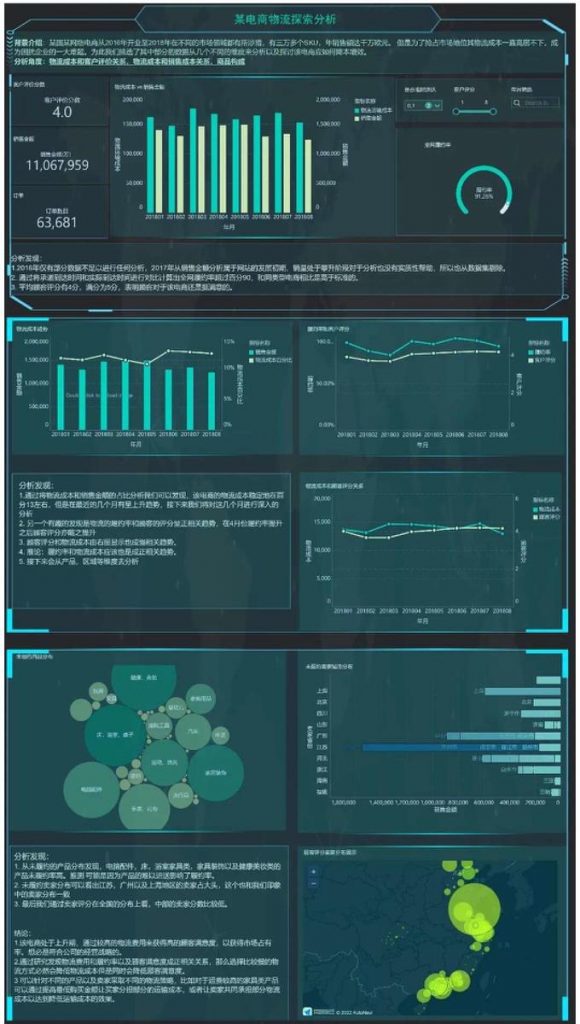 报告全图