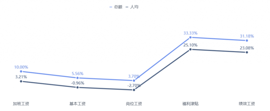 改进方案