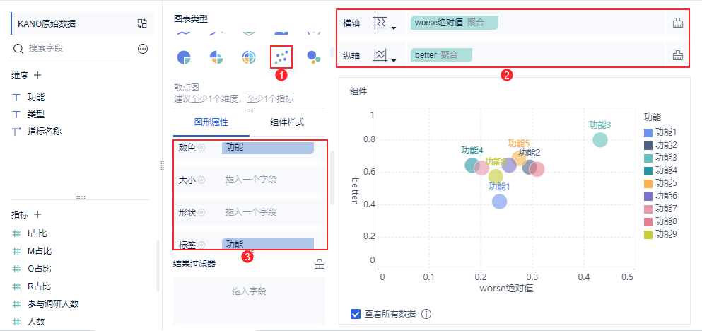 散点图