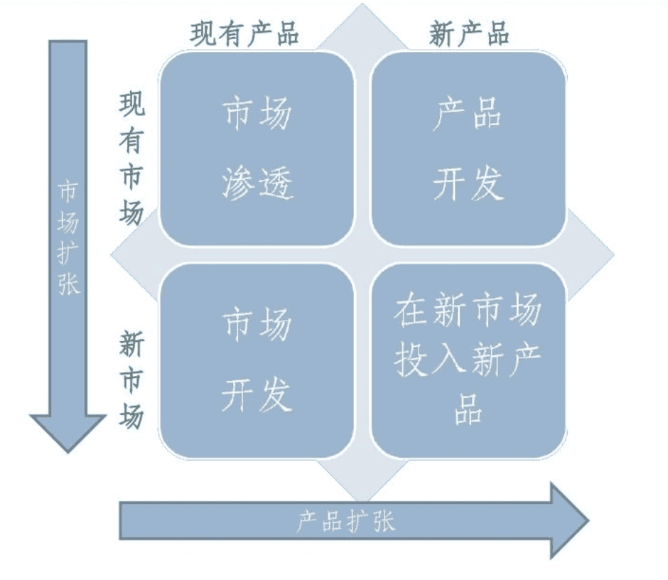 安索夫矩阵