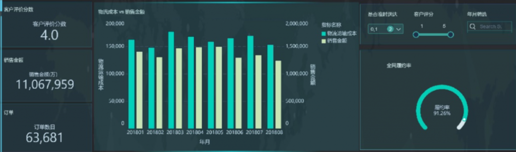 分析报告