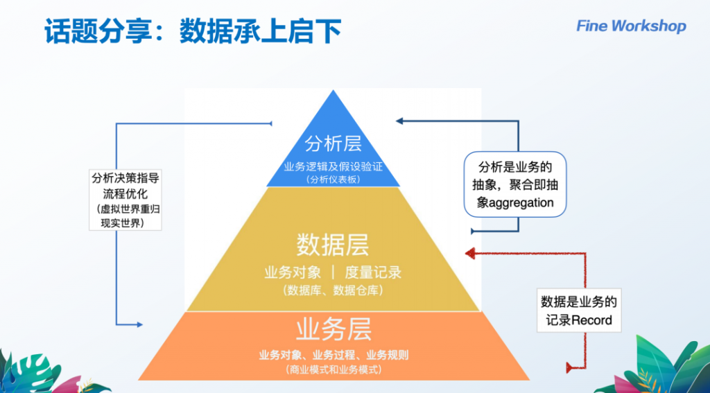 话题分享