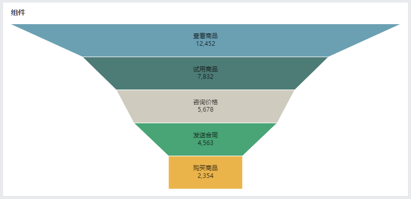 漏斗图