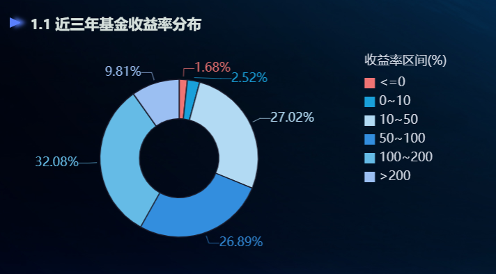 完整分析过程