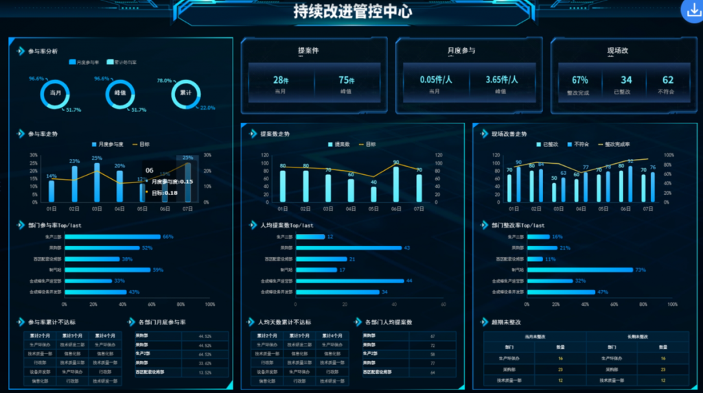 持续改进中心