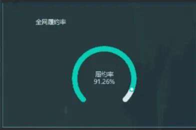 销售分析