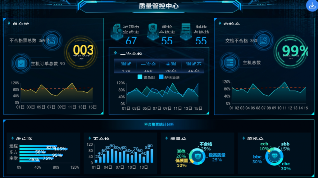 质量管控中心