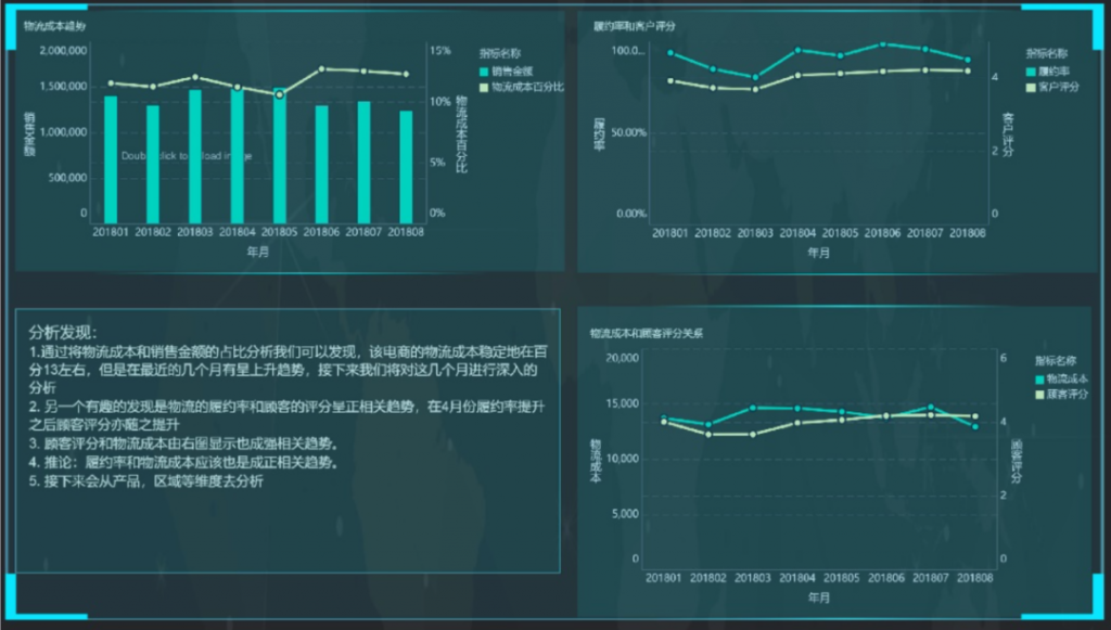 物流报告