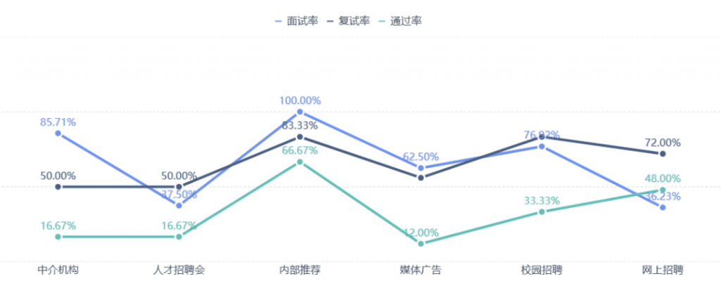 招聘经济成本