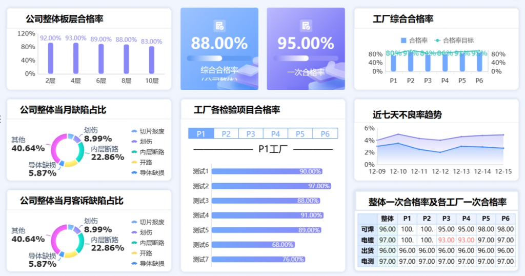 质量异常分析